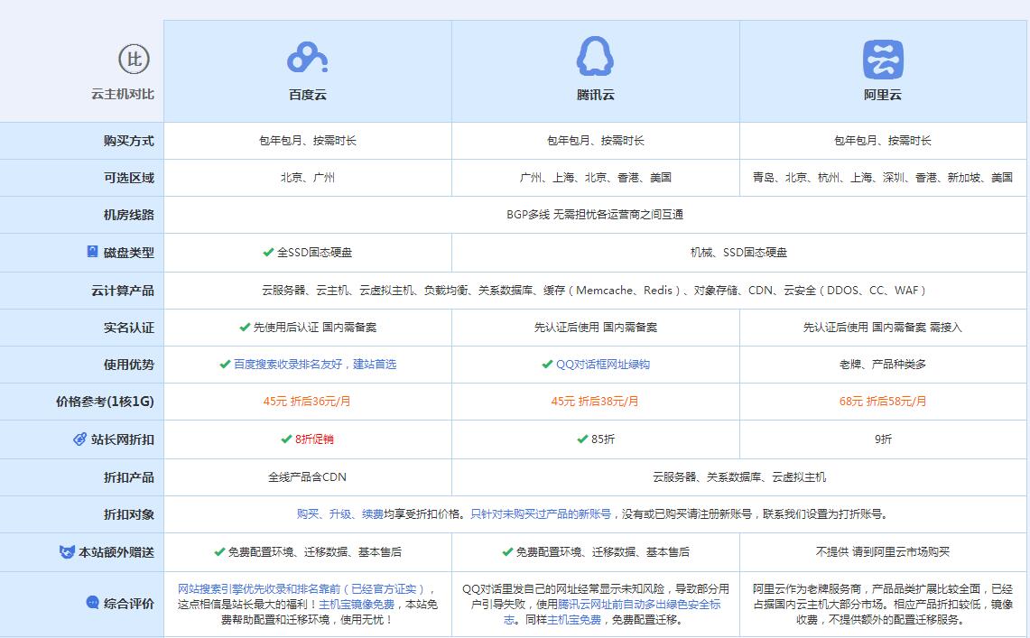 东郊镇云主机代理对比.jpg